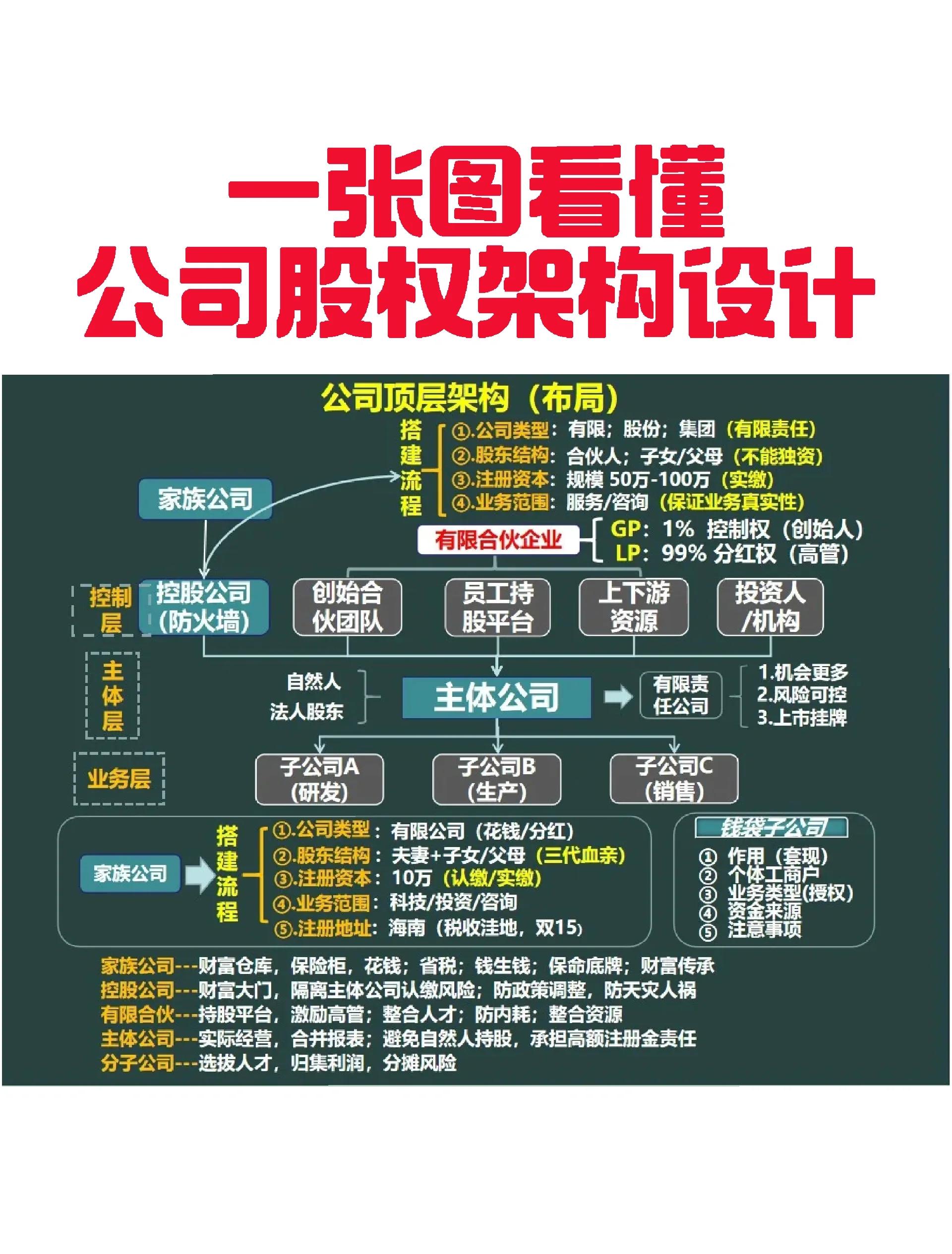 乌兰察布市VIE架构企业上市规划(vie架构香港上市的优点)