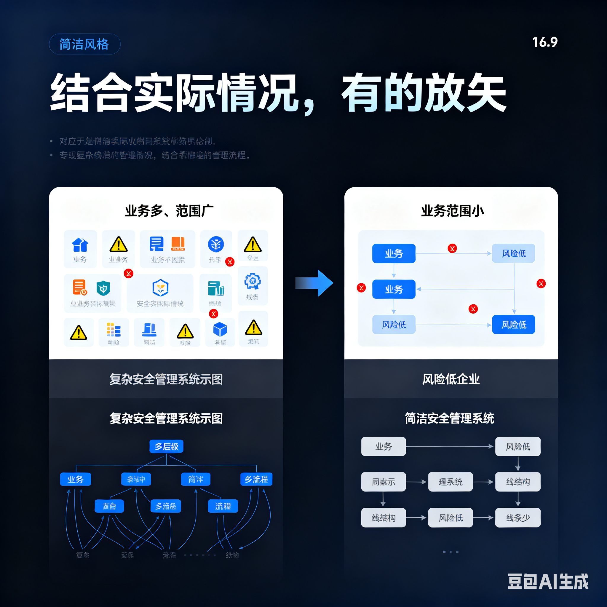 乌兰察布市整合风险如何解决(整合风险是什么意思)