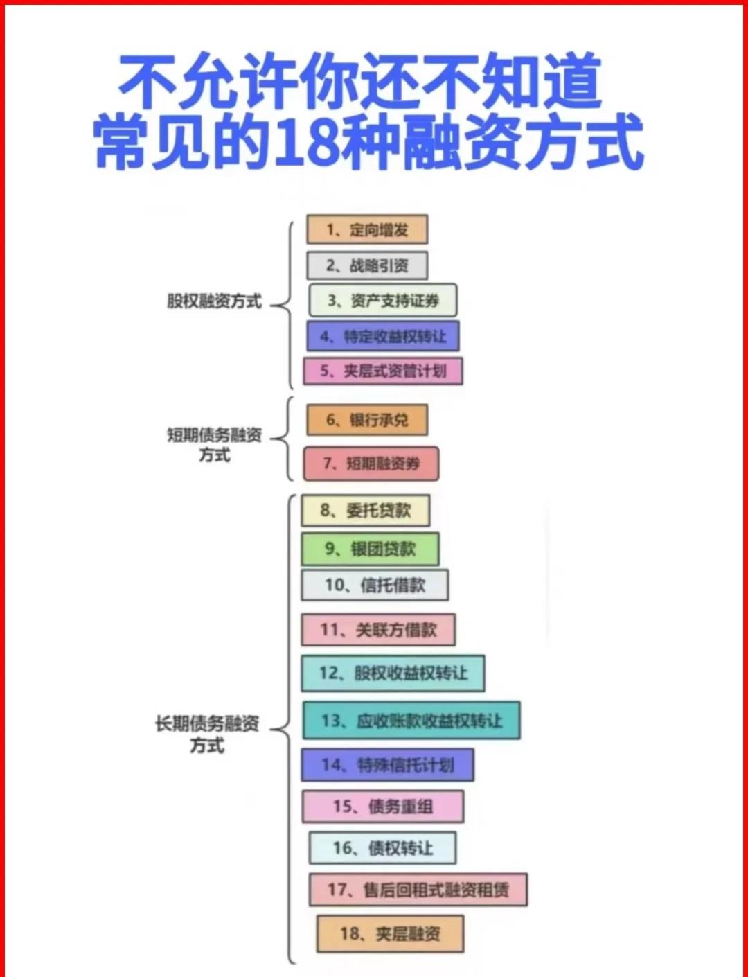 乌兰察布市战略融资成本控制(战略融资意味着什么)
