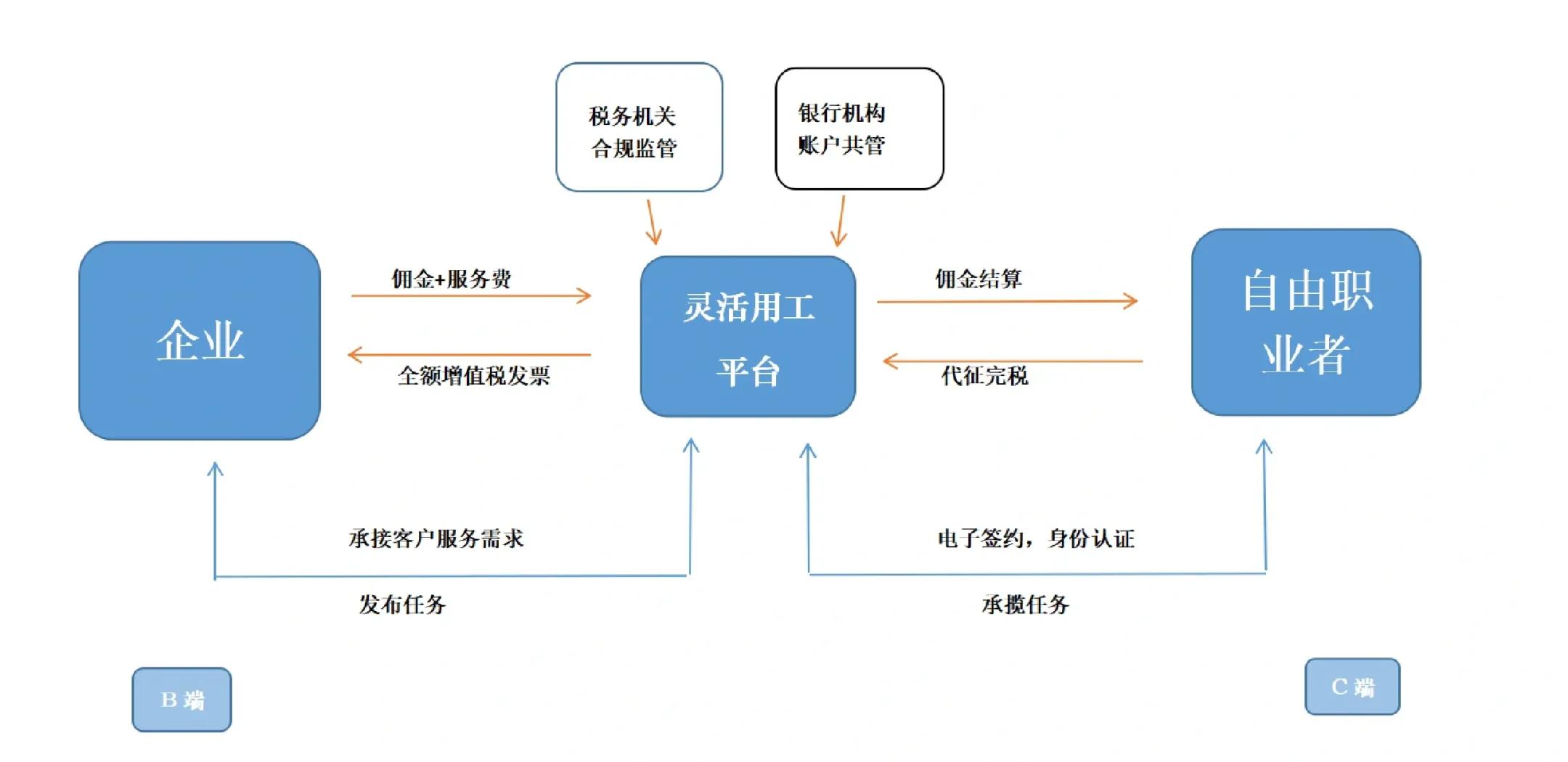乌兰察布市灵活合伙人机制(合伙人机制的五大优势)