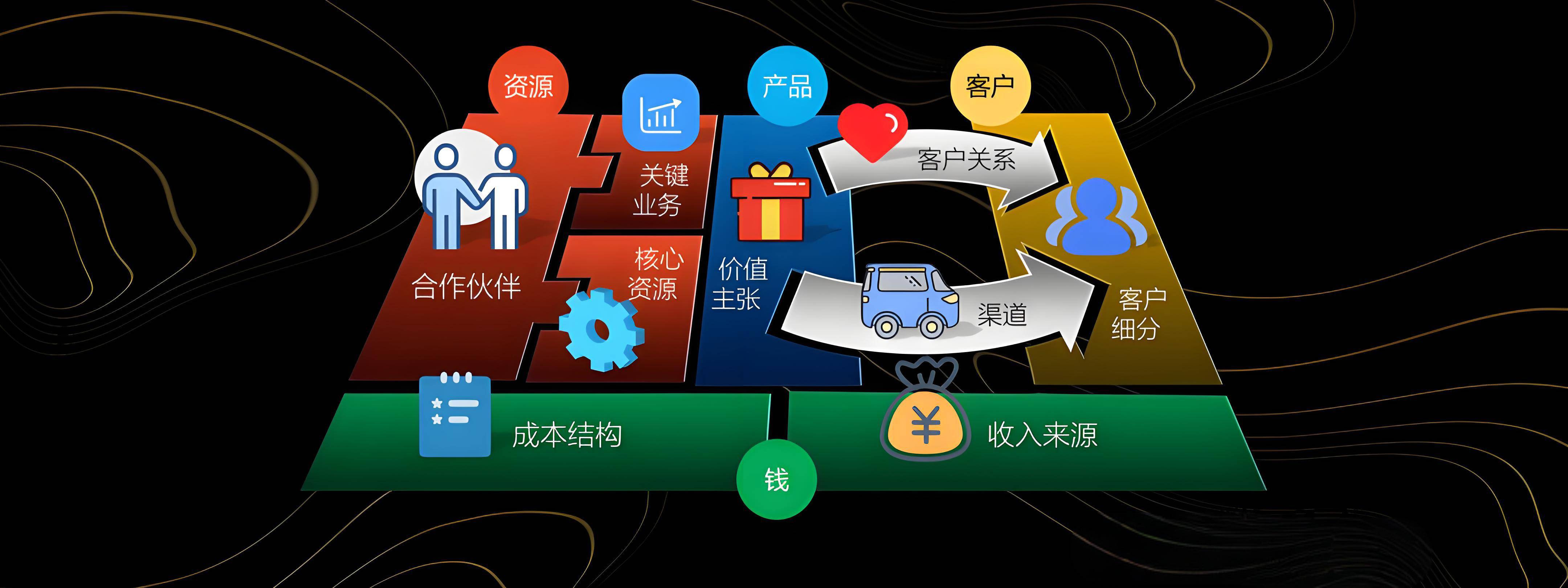 乌兰察布市烟台专业商业模式升级(烟台模式投资50300)