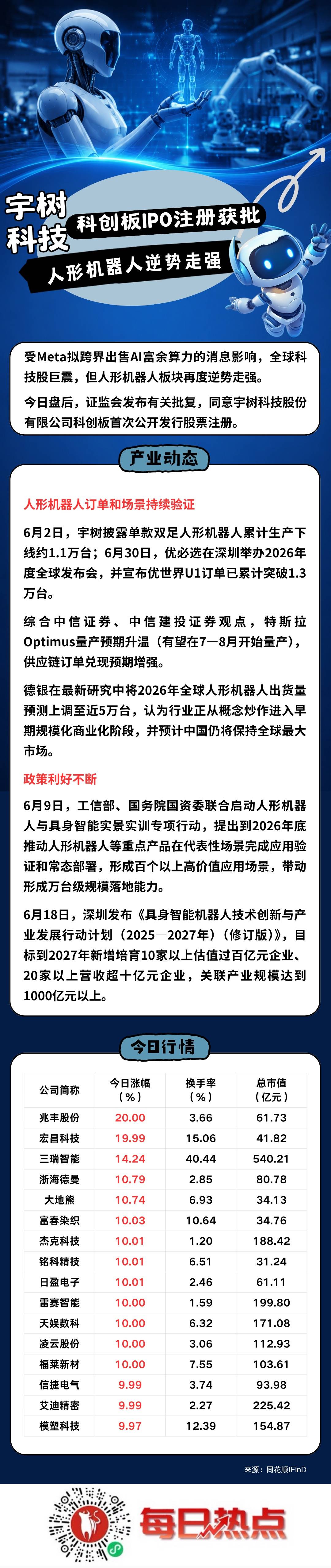 乌兰察布市贴身科创板上市机构(科创板拟上市企业名单)