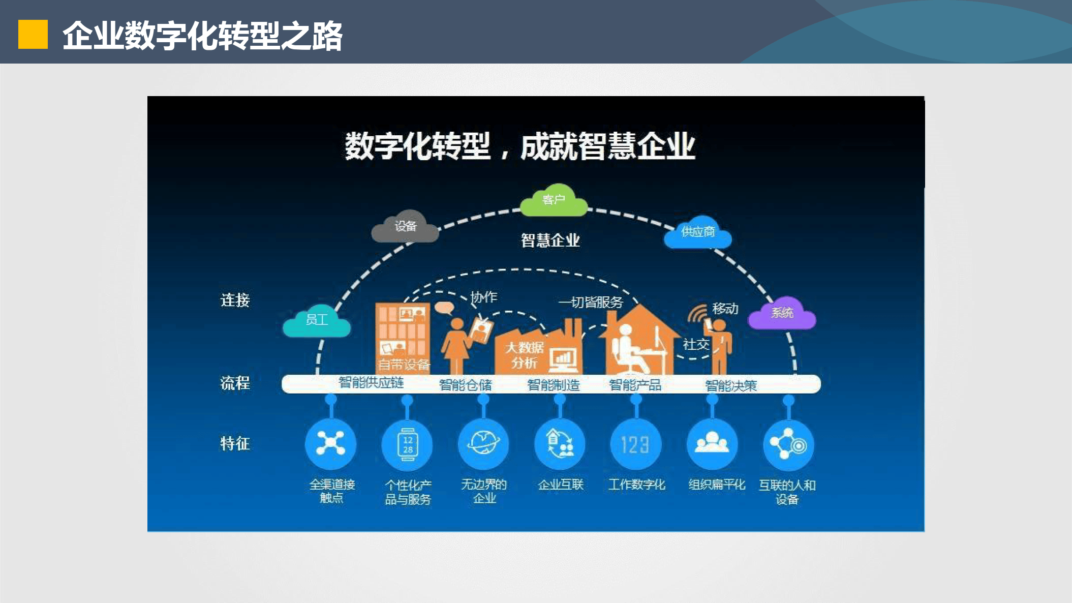 乌兰察布市器械企业数字化转型(器械企业数字化转型建议)