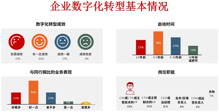乌兰察布市昆明企业数字化转型(昆明数字经济发展规划)