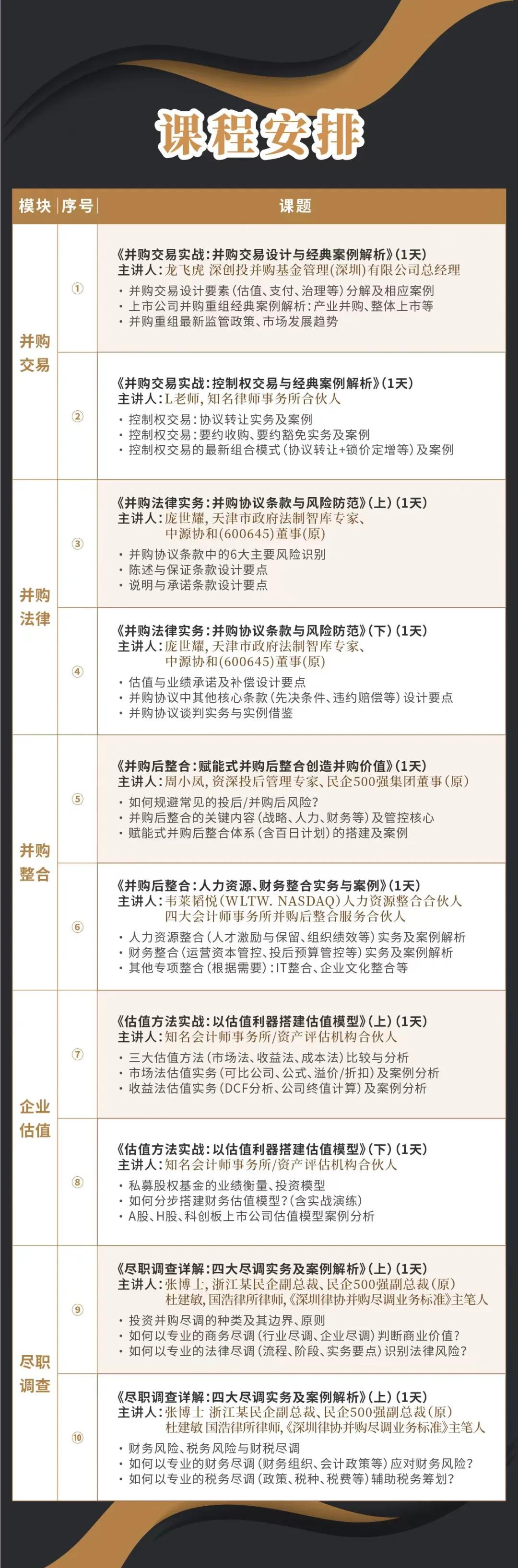 乌兰察布市实战型并购重组机构(实战型并购重组机构有哪些)