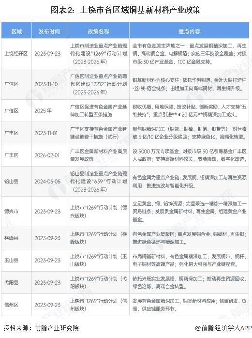 乌兰察布市新材料产业投资(2020年中国新材料产业投资机构50强)