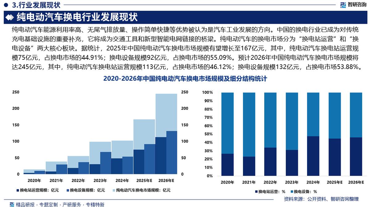 乌兰察布市新能源企业竞争分析(新能源汽车竞争战略分析)