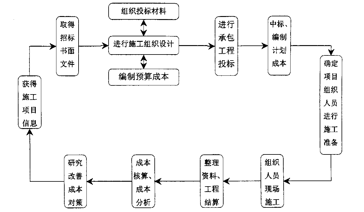 乌兰察布市全方位成本控制机构(全方位成本管理的优点)