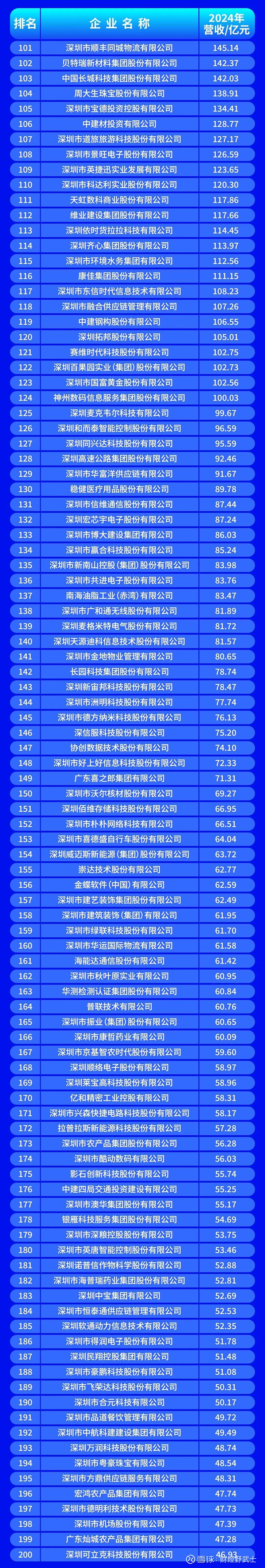 乌兰察布市深圳企业价值评估(深圳企业价值评估公司排名)