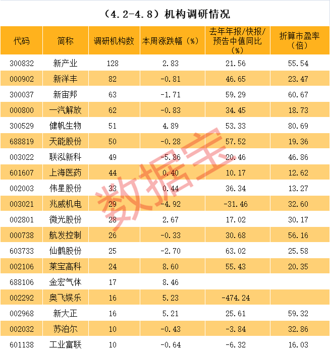 乌兰察布市业绩变脸成功案例(业绩变脸成功案例怎么写)