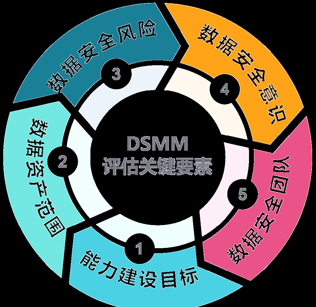 乌兰察布市价值驱动价值评估(价值驱动型商业模式)