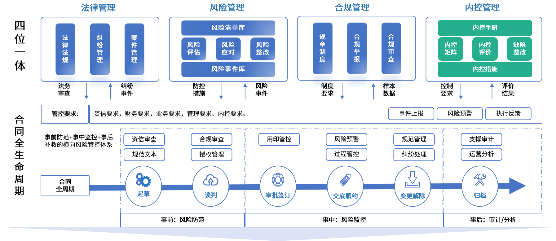乌兰察布市零风险纺织内控体系(零风险纺织内控体系是什么)