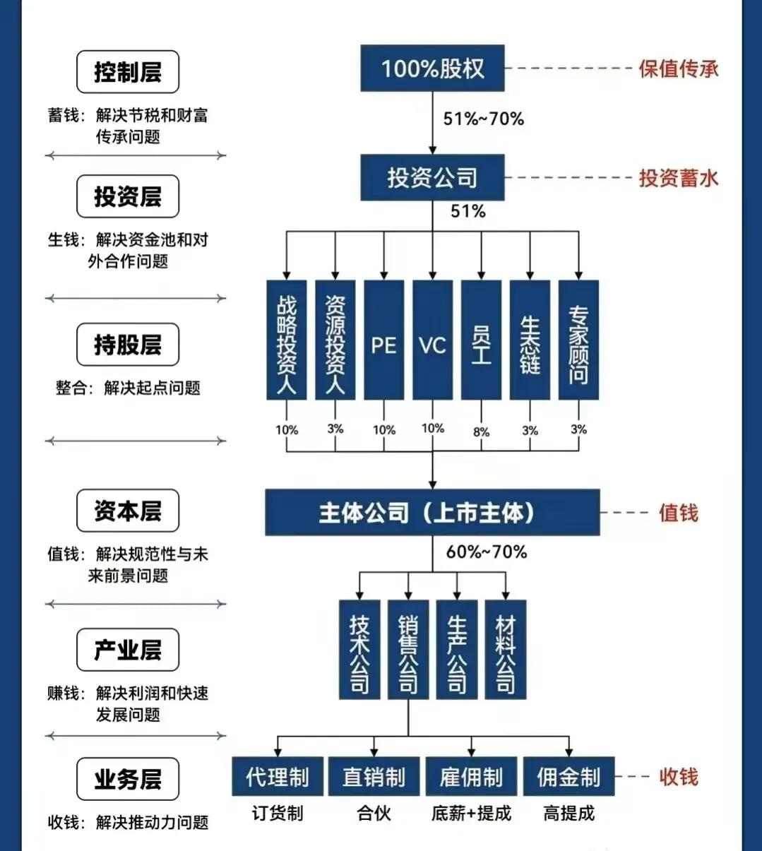 乌兰察布市化工股权架构设计(化工股权架构设计方案)