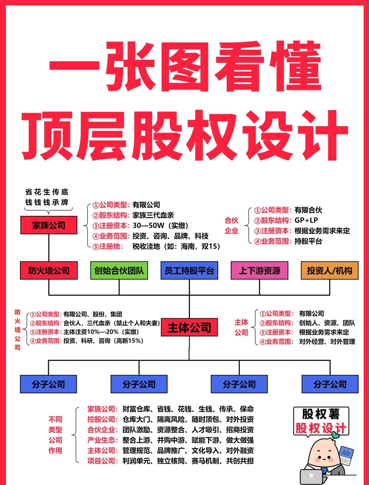 乌兰察布市高回报股权架构设计(高回报投资与理财指南)