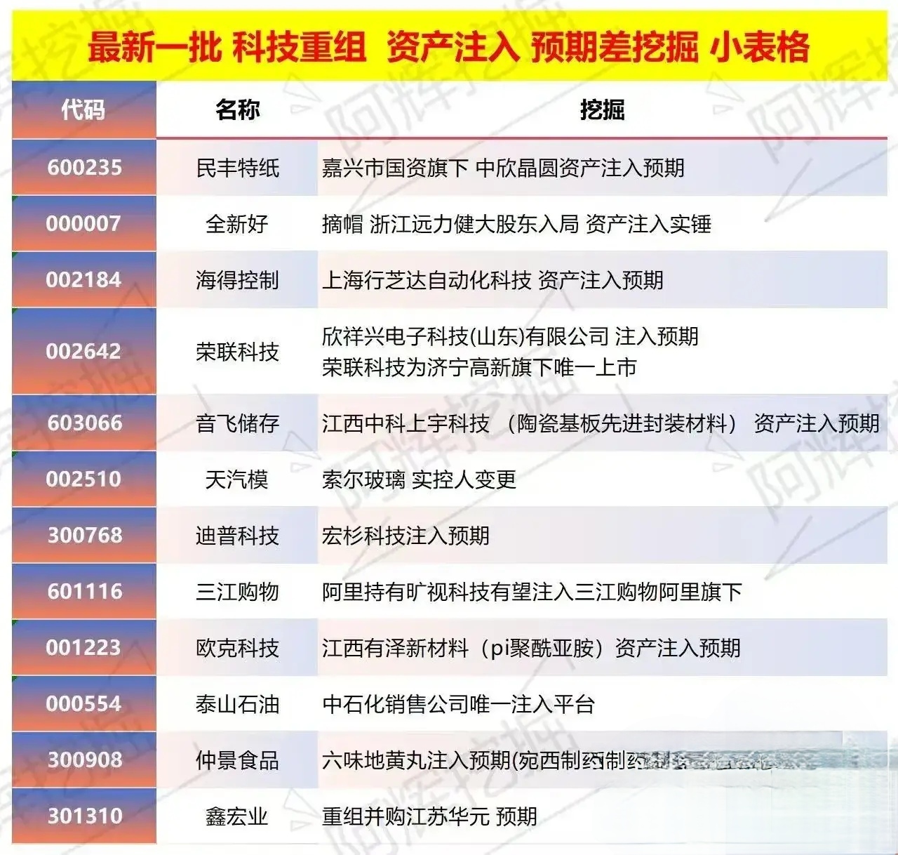 乌兰察布市专业股权重组(股权重组的目的)