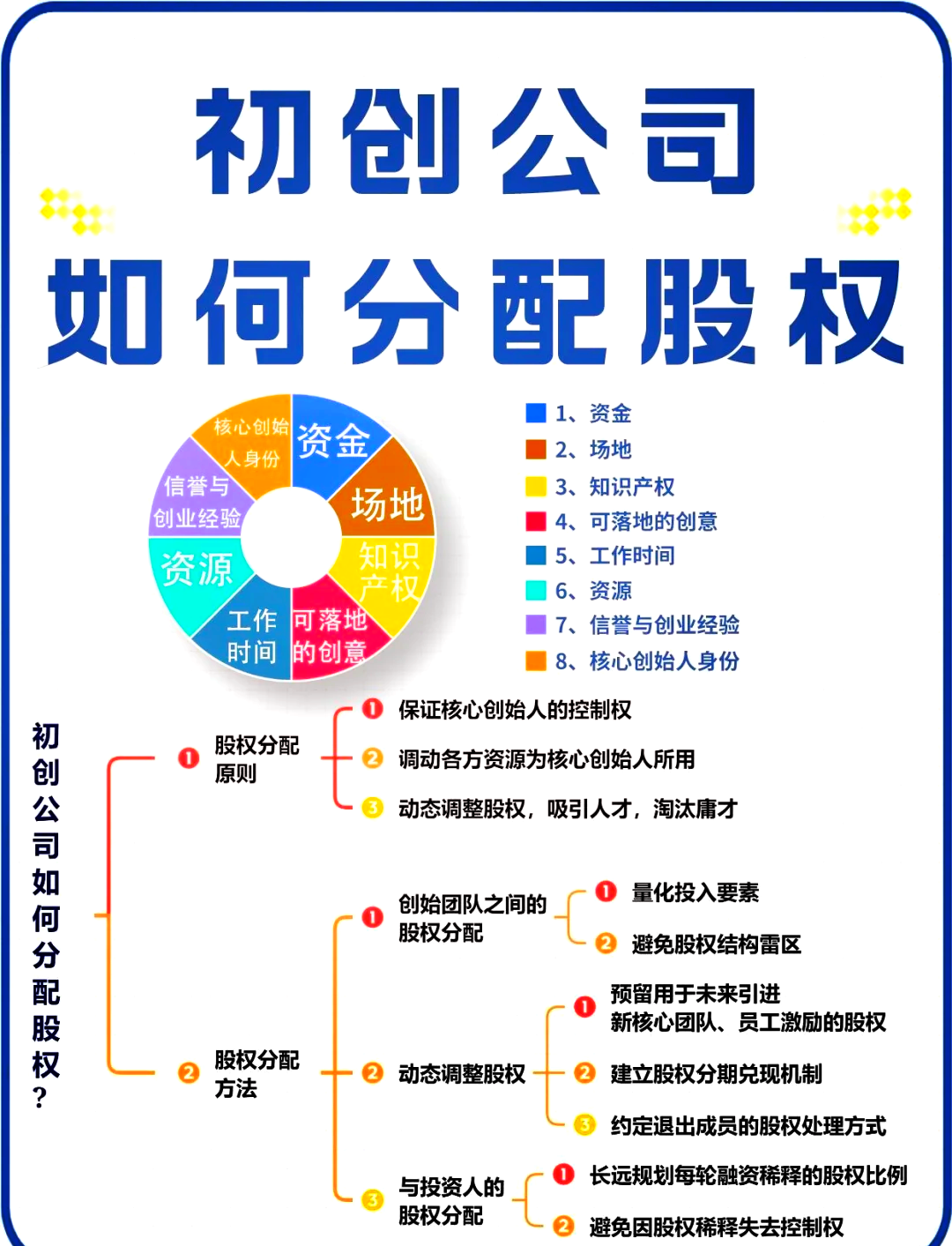 乌兰察布市软件股权激励(股权激励系统八大步骤)