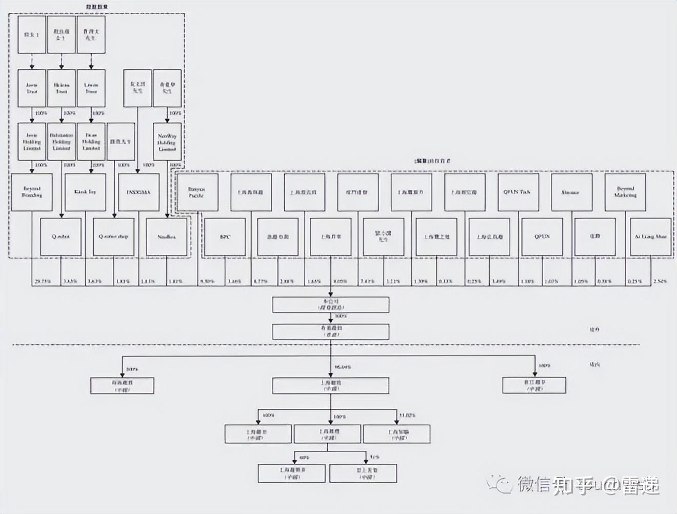 乌兰察布市投票权安排财务优化(投票权类型是什么意思)
