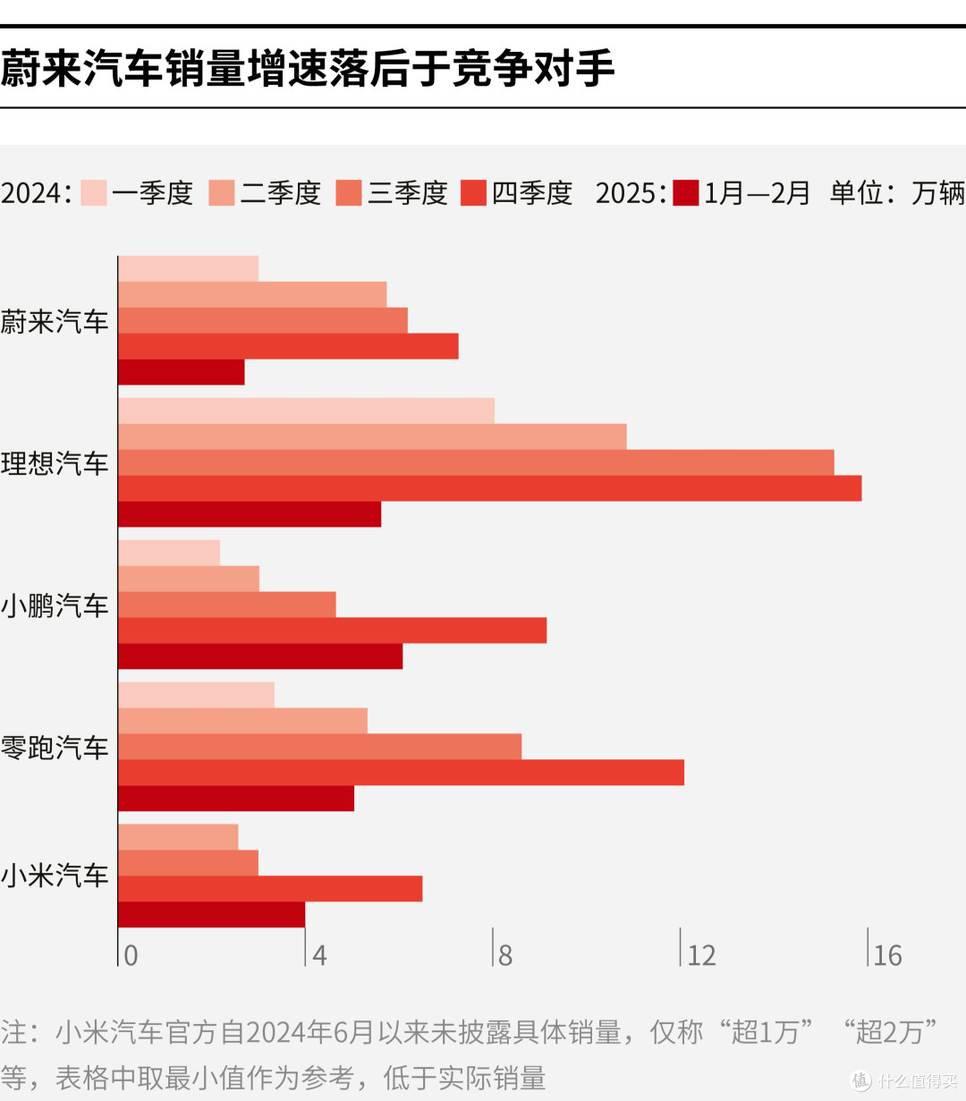 乌兰察布市领先汽车竞争分析(领先汽车竞争分析图)