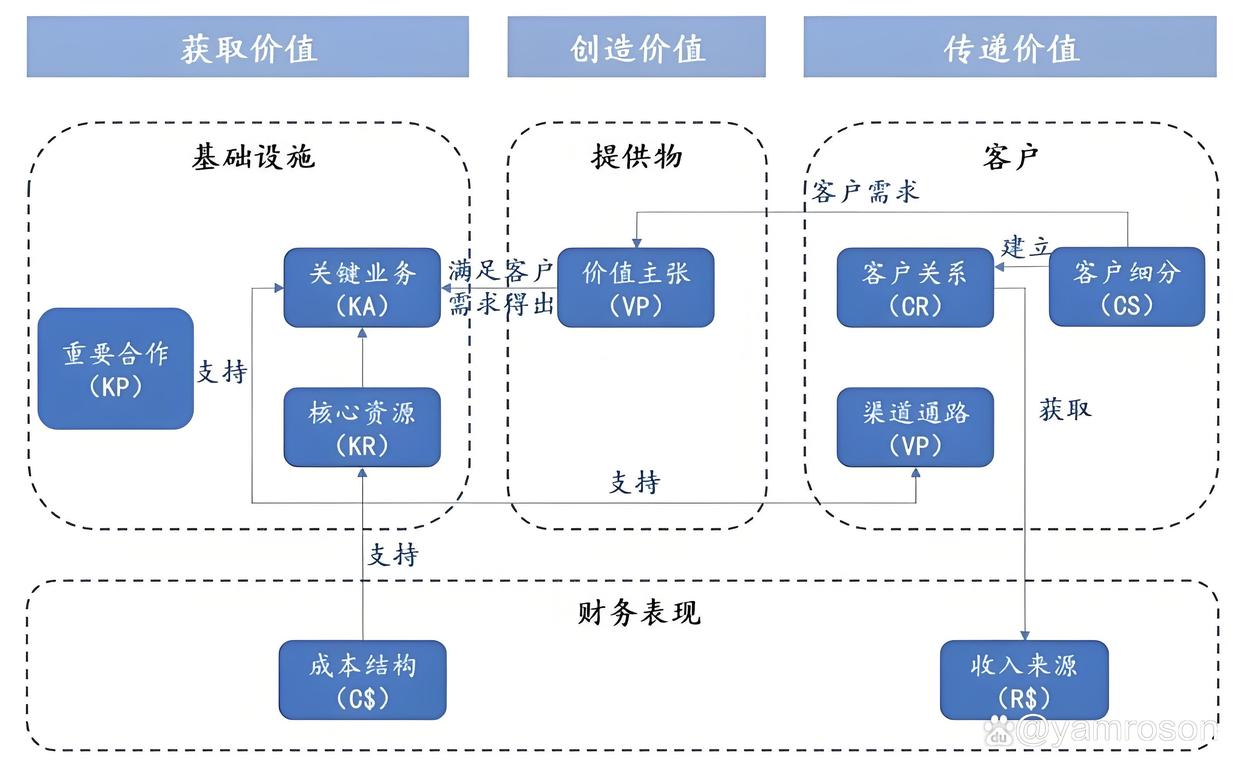 乌兰察布市游戏企业商业模式升级(游戏行业的商业模式有哪些)