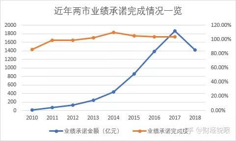 乌兰察布市业绩承诺主板上市(主板上市公司业绩预告的规定)