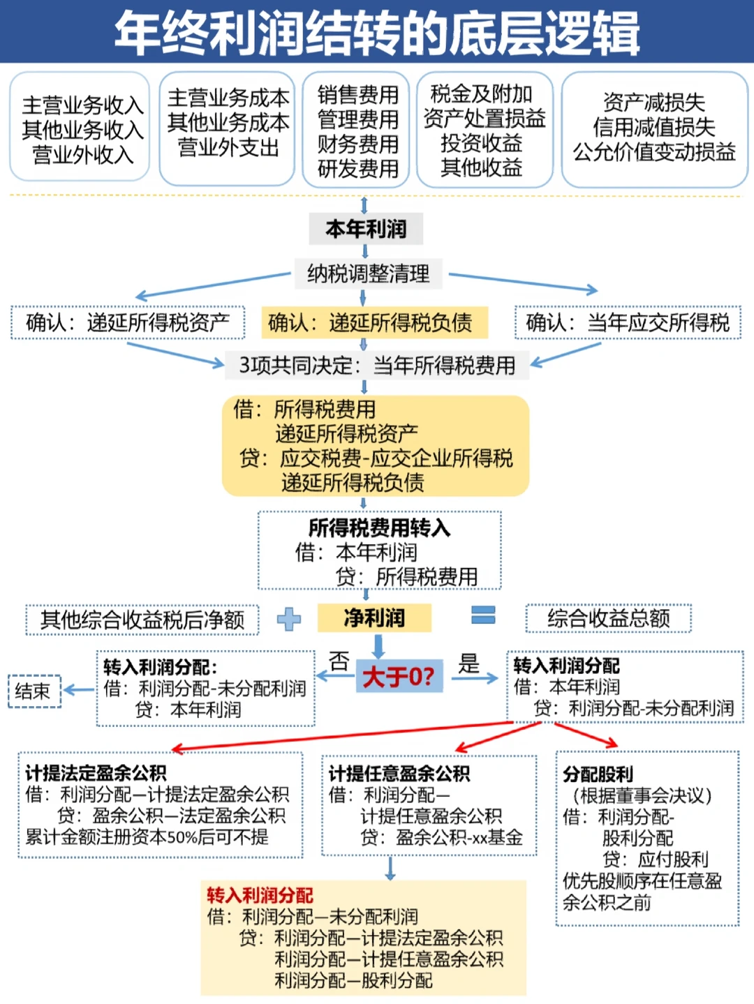 乌兰察布市中山盈利模型设计(中国设计师品牌女装)