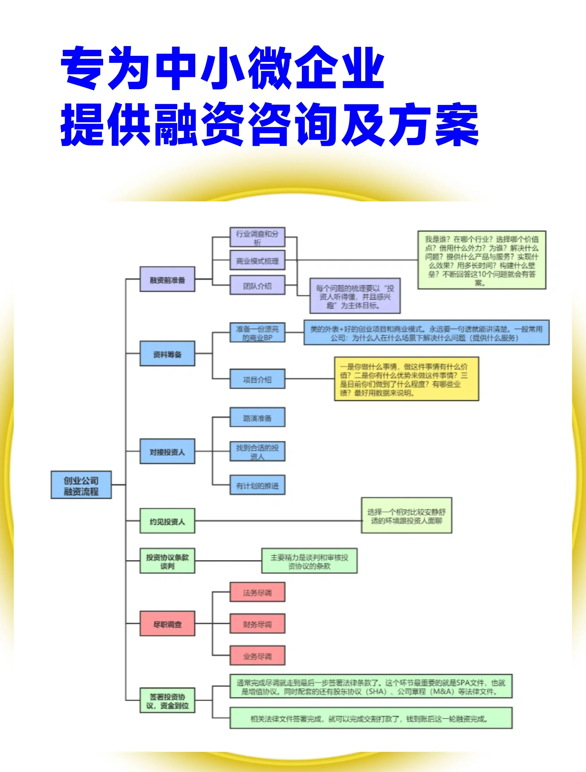 乌兰察布市宠物企业资金管理(宠物管理机构叫什么)