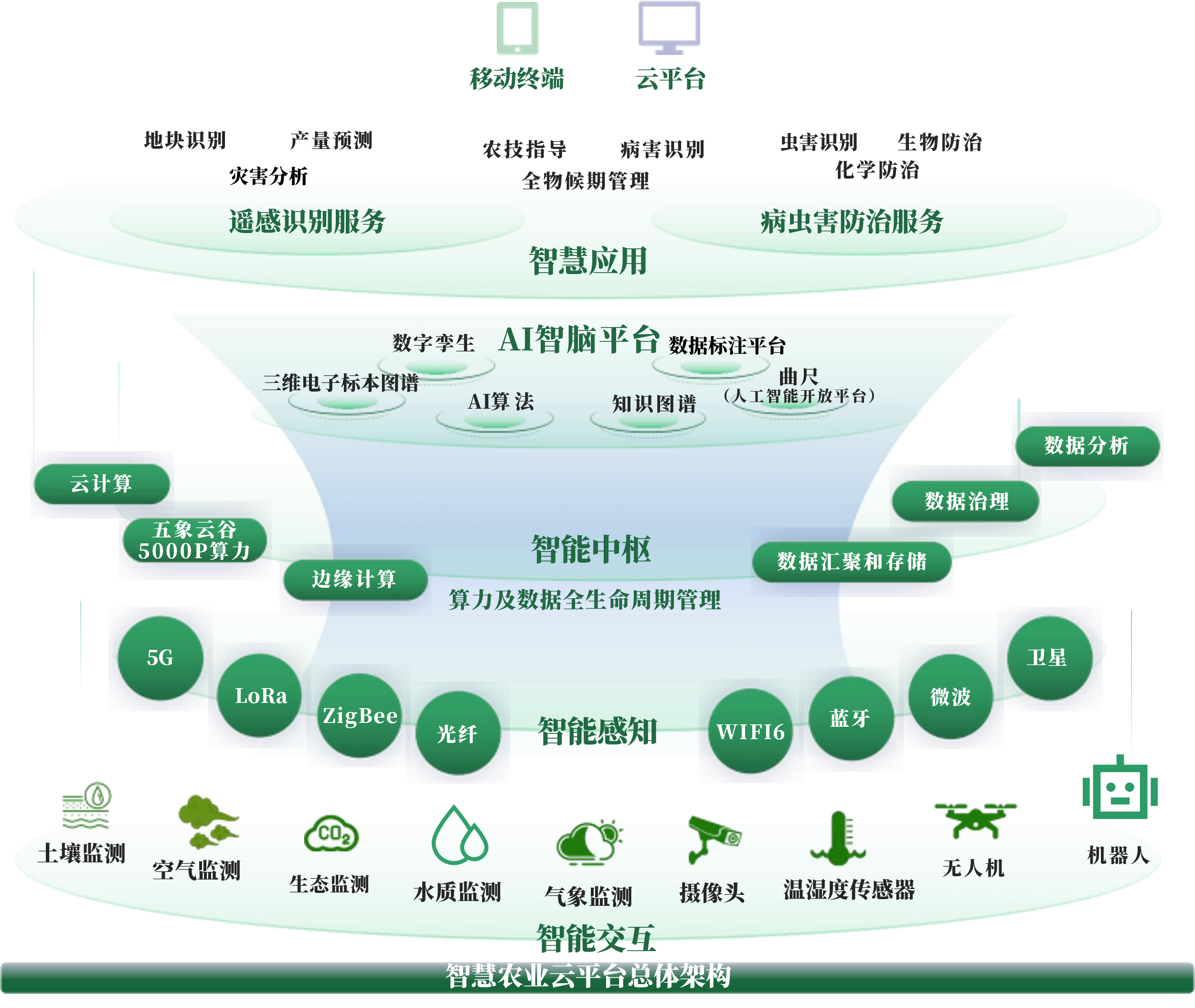乌兰察布市创新农业上市规划(创新农业上市规划研究)