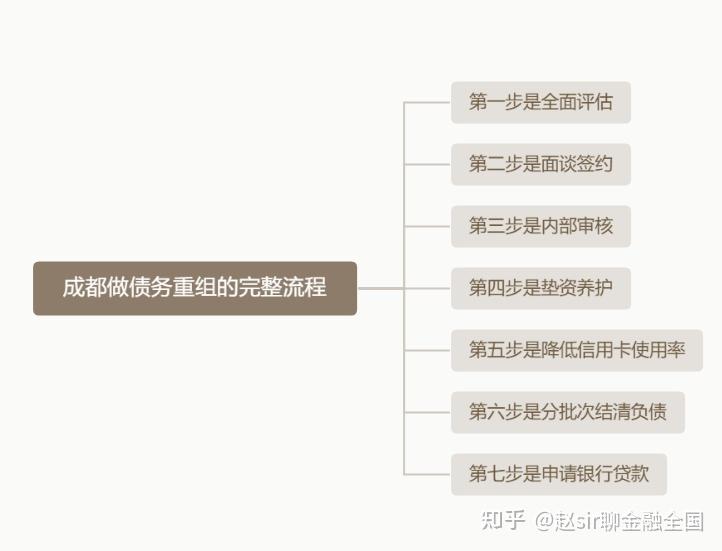 乌兰察布市系统化债务重组机构(债务重组专业机构怎么选)