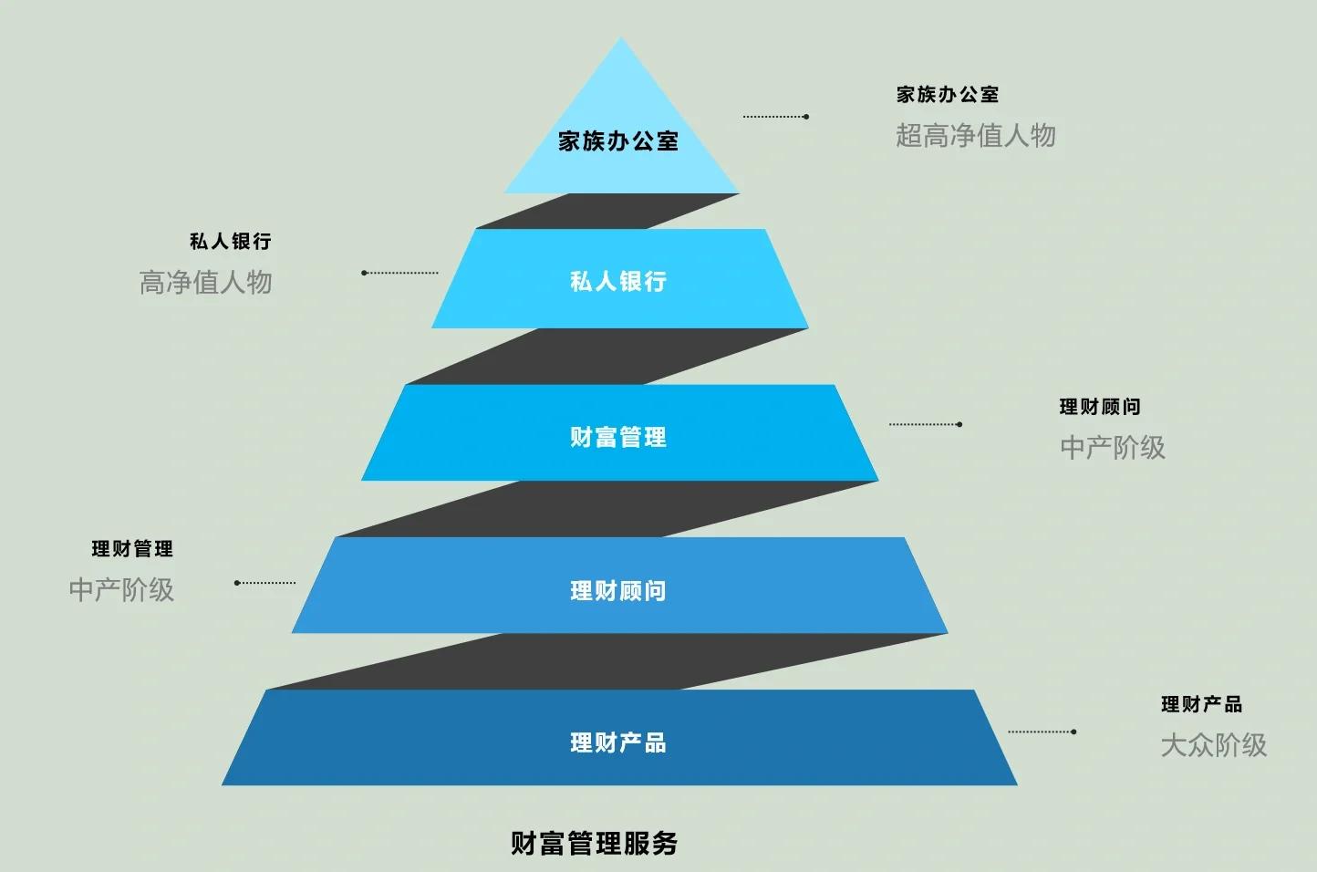乌兰察布市管家式企业价值增长机构(管家式企业价值增长机构有哪些)