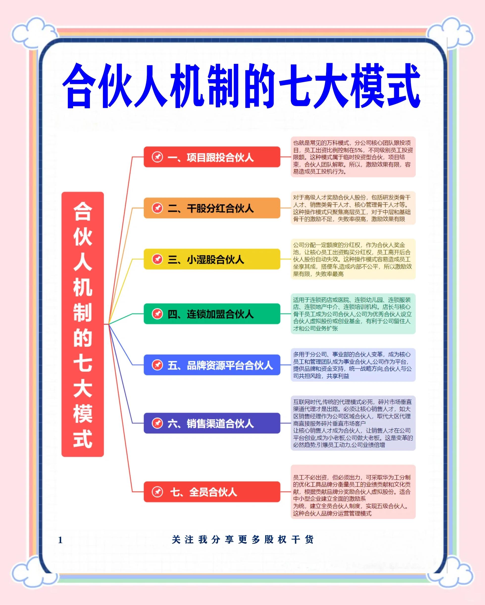 乌兰察布市合伙人机制机构(合伙人机制是什么意思啊)