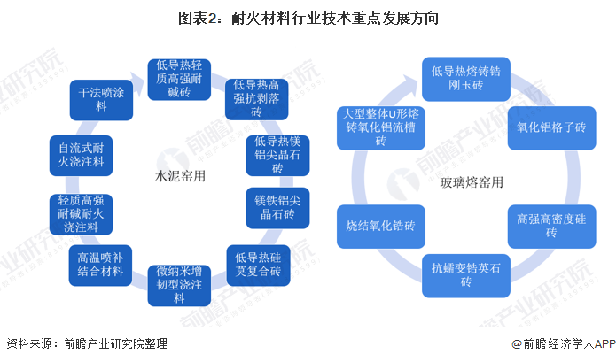 乌兰察布市头部行业研究(行业头部是什么意思)
