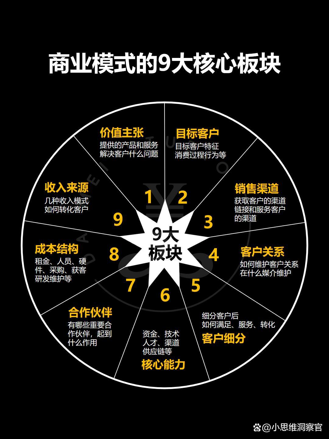 乌兰察布市常州专业盈利模型设计(常州专业盈利模型设计公司排名)